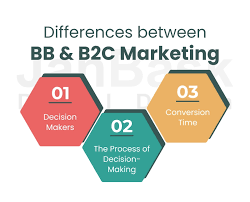 Differences Between B2b And B2c Marketing