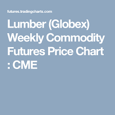 Lumber Globex Weekly Commodity Futures Price Chart Cme