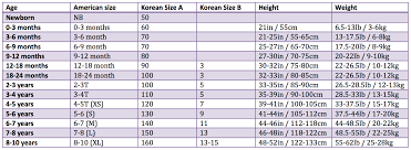 Korean Childrens Clothing Size Chart Size Chart For Kids
