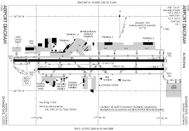 Ontario Airport Diagram Get Rid Of Wiring Diagram Problem
