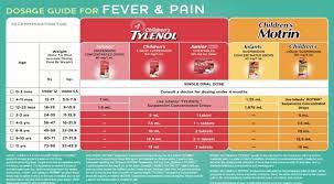 dosage guide for fever and pain
