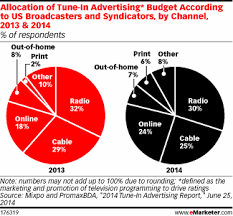 Use Of Online Tune In Advertising To Drive Tv Ratings