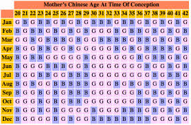 68 Actual Chinese Gender Chart For 2019
