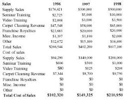 carpet cleaning service business plan