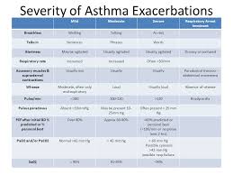Philippine Consensus Report On Asthma Diagnosis And
