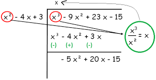 Algebraic Expressions By Division Method