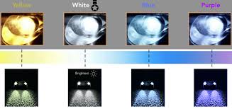 Led Headlight Color Guide Choosing The Best Color
