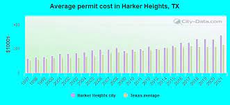 harker heights texas tx profile