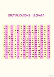 multiplication chart 1 15 pdf