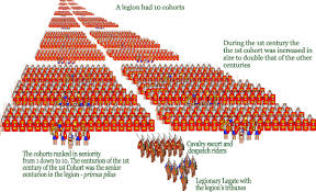 Roman Army Organization Chart Roman Legion Organization