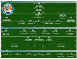 Dolphins Depth Chart 2013 Projecting Miamis 53 Man Roster