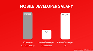 Software Developers Salaries In Mexico How Do They Compare