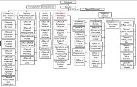 Case Study Format Information Technology Sample Paper