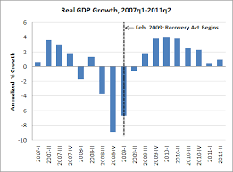 The Impact Of The Recovery Act In A Few Easy Charts Jared