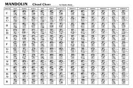 Printable Mandolin Chord Chart In 2019 Mandolin Songs