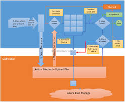 azure storage from asp net mvc
