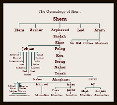 Abraham Lived During The Life Of Shem Amazing Bible