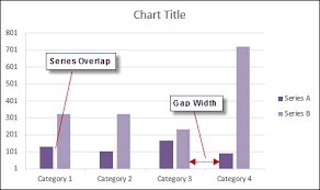 How To Adjust The Spaces Between Bars In Excel Chart In C