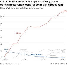 US-China tech competition - The Washington Post