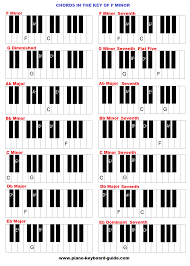 Chords In The Key Of F Minor