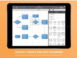 3 Powerful Ipad Apps For Creating Diagrams And Flowcharts