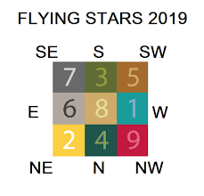 Hand Picked Monthly Airfare Chart 2019