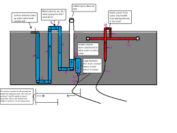 Need Help Planning A Pvc Overflow For