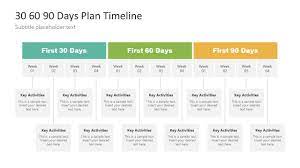30 60 90 days plan timeline template