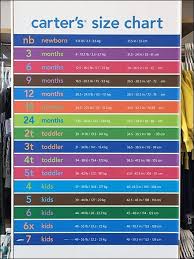 Carters Colorized Size Guidance Chart Fixtures Close Up