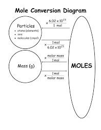 Chemistry Mysteries Mole Conversions