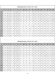 Multiplication Charts Pdf Templates Download Fill And Print