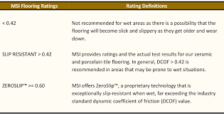 dcof rating for flooring what it means