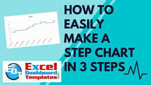How To Easily Make A Step Chart In Excel In 3 Steps