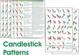 Candlestick Patterns Poster In 2019 Forex Trading