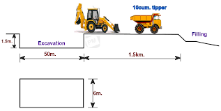Estimating Excavation Dumping Cost By
