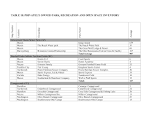 TABLE 18:PRIVATELY OWNED PARK, RECREATION AND OPEN SPACE INVENTORY