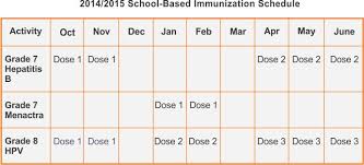 School Based Immunization Schedule