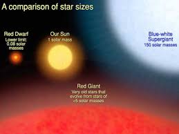 Star Comparison Chart Page 4 Pics About Space