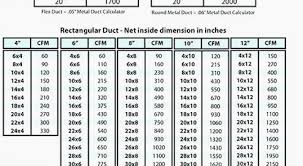 Duct Diameter Vs Cfm Tags Duct Sizing Vacuum Pipes