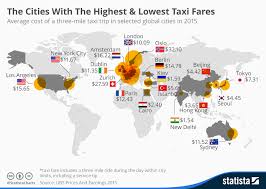 Chart The Cities With The Highest Lowest Taxi Fares