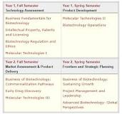 Image result for how much is biotech course fee in usa