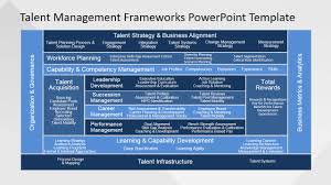Talent Management Frameworks Powerpoint Template Slidemodel