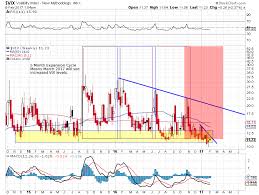 Vix Cycles Set To Explode In March April 2017 Part 1