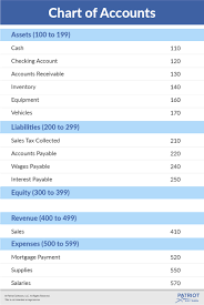 Small Business Chart Of Accounts Sample Www