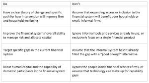 Whats The Point Of Investing In Financial Inclusion A New