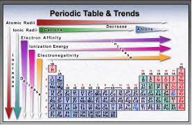 periodic trends lewis structures