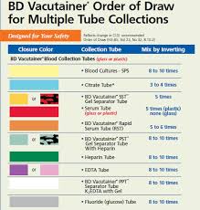 Phlebotomy Tubes And Tests Chart Unique Lab Tube Color Chart