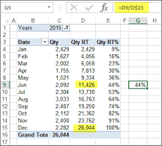 pivot table running total percent