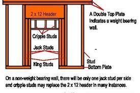 How To Make A Interior Door Header