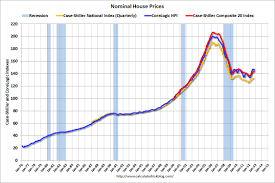 House Prices Reference Chart